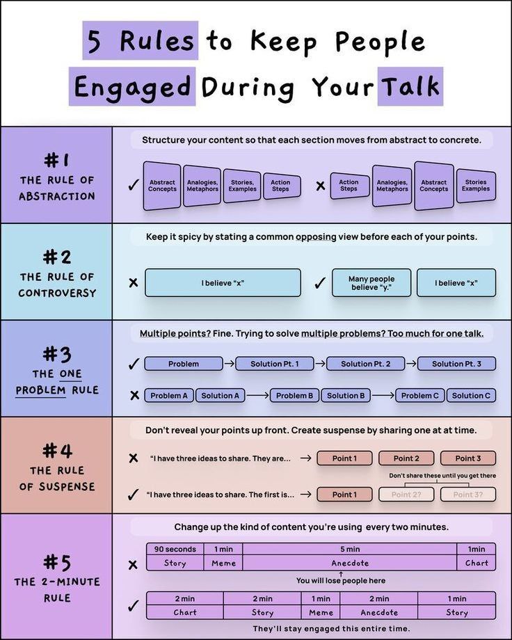 DIGIMINAL's tweet photo. 5 rules to keep people engaged during your talk https://t.co/lcj6zC5cWk