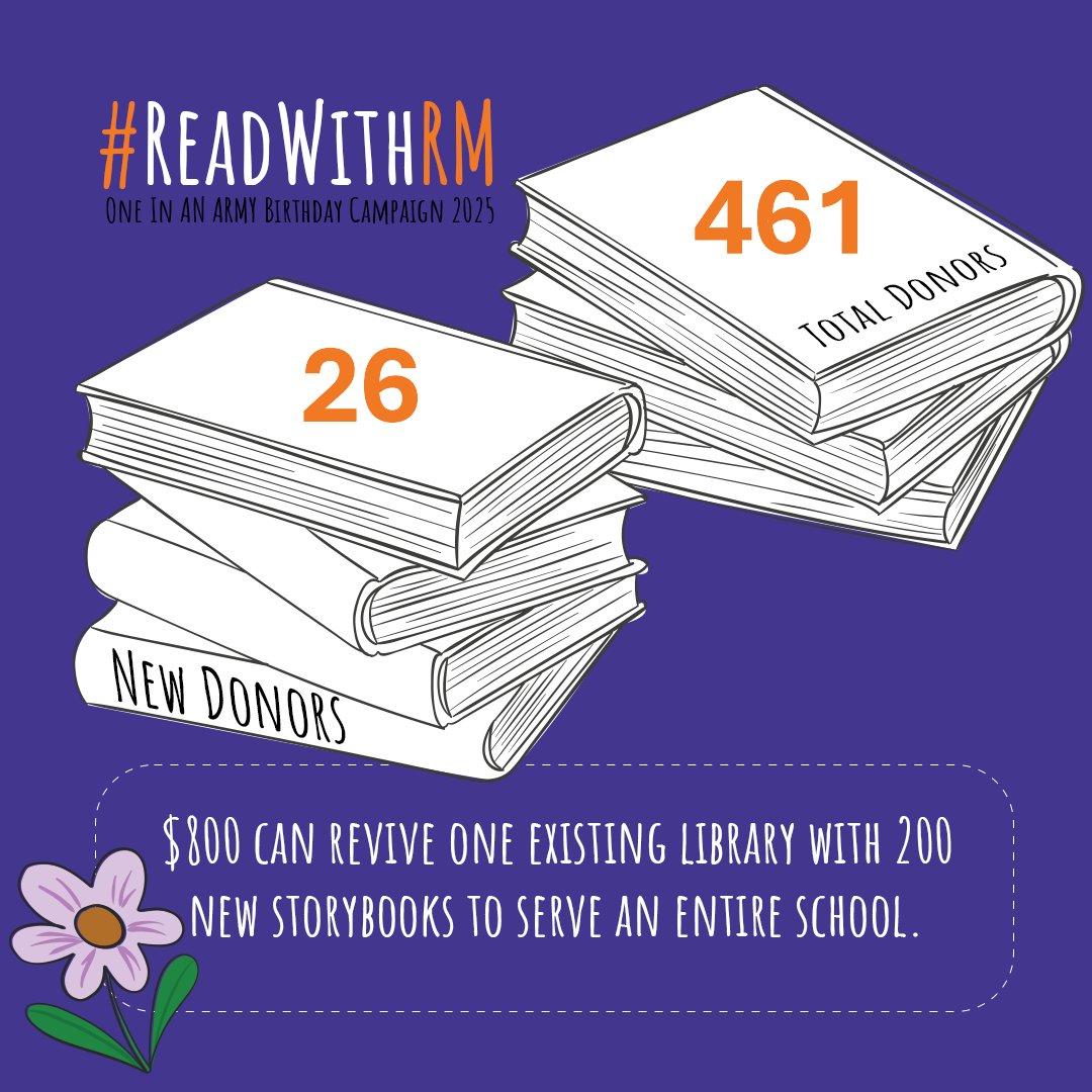 OneInAnARMY's tweet photo. Thank you, ARMY! π
#ReadWithRM has come to a close and 461 ARMY have donated $13,740 over the past 7 days in support of @startalibrary π That's enough to revive 17 schools with new storybooks! π
The donation page will remain open for those who wish to join at a later date π₯° https://t.co/Re9xGKws5J