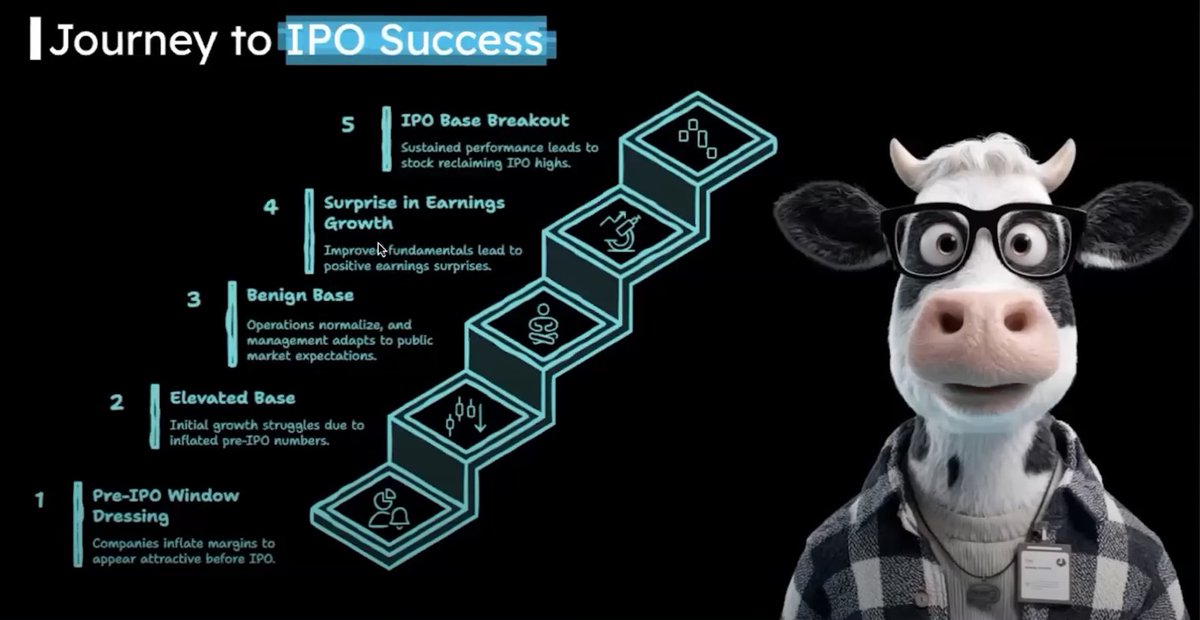 Journey To IPO Success
#IPOs