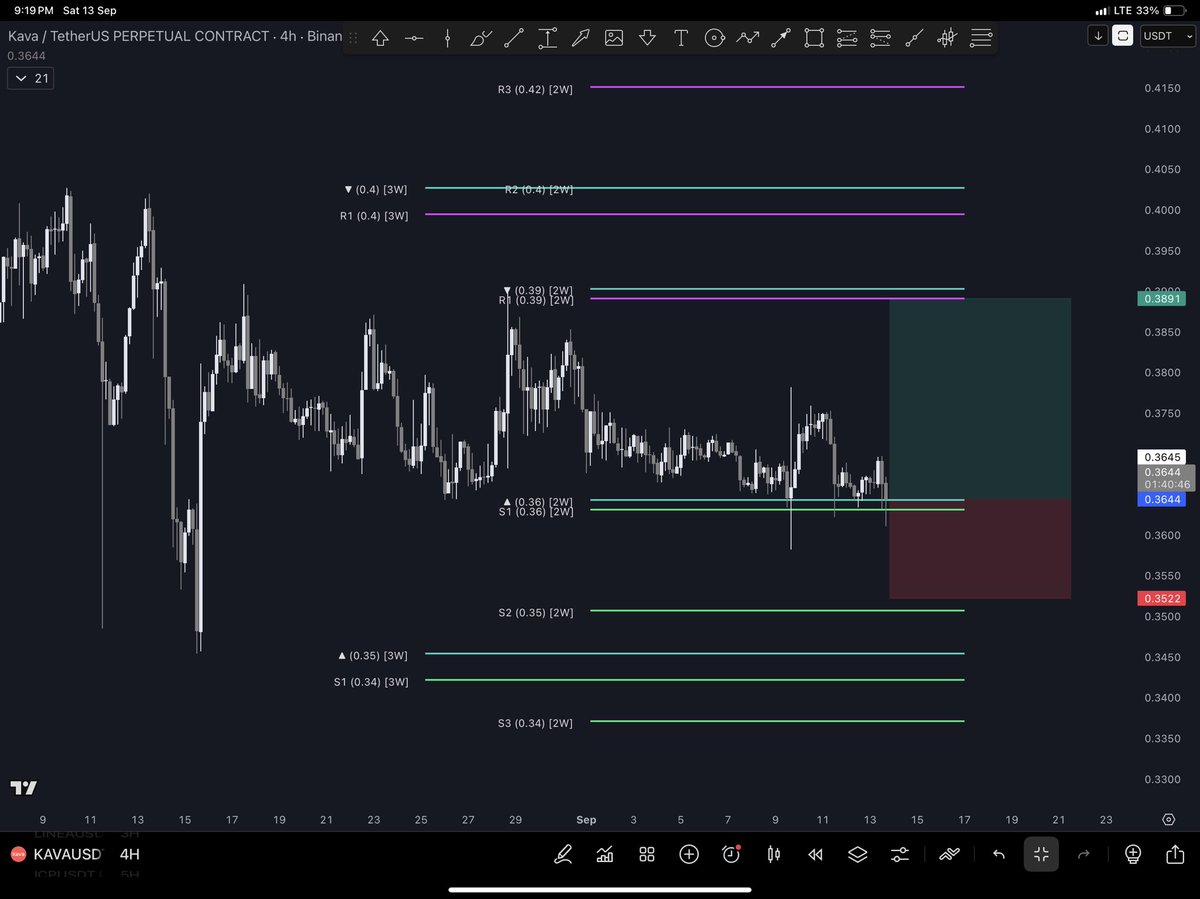 RyDay_'s tweet image. $KAVA LONG 

#KAVA