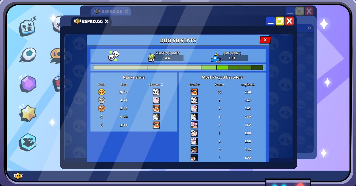 🚨 NEW SHOWDOWN FEATURE 🚨

Showdown players, you can now check your full Showdown stats on our website! 🔥

Season games, average rank, best brawlers... Check it out now!

And remember: search your player tag to start tracking your stats today!

Link below ⬇️