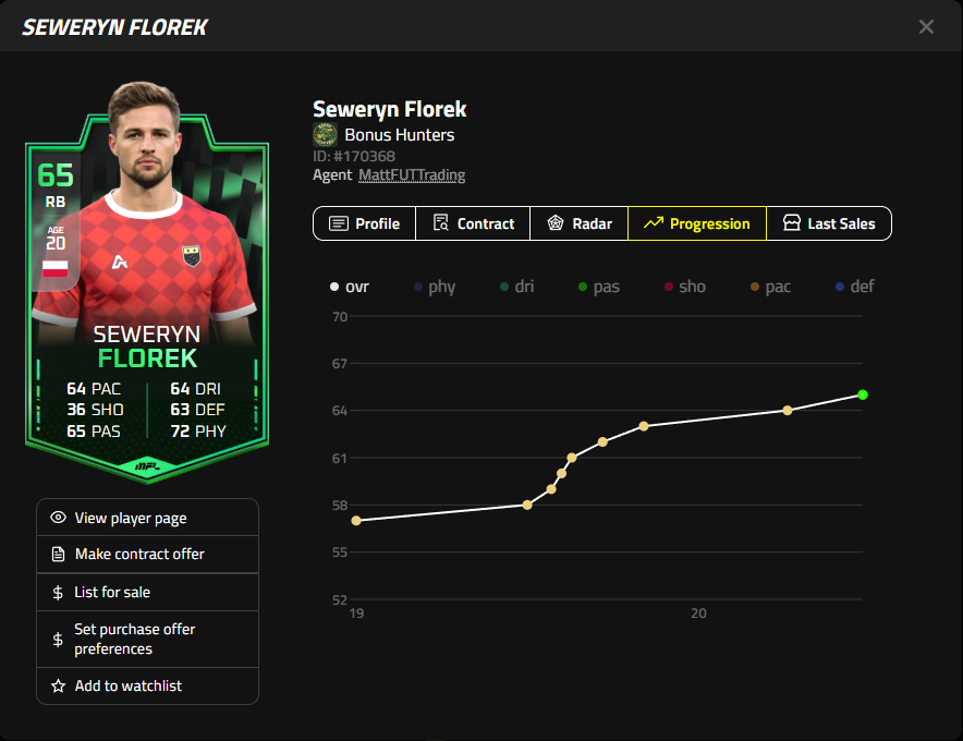 1st in Spark by 9 points
2nd in Flint, 1 point off 1st

And now our wonderkid that started at a 57 rated has just had a tier break! 

If you're not already in on <a href="/playMFL/">MFL</a>, you can sign up here: app.playmfl.com/?referrer=0CE8…

Lemme know if you have any questions 🫡