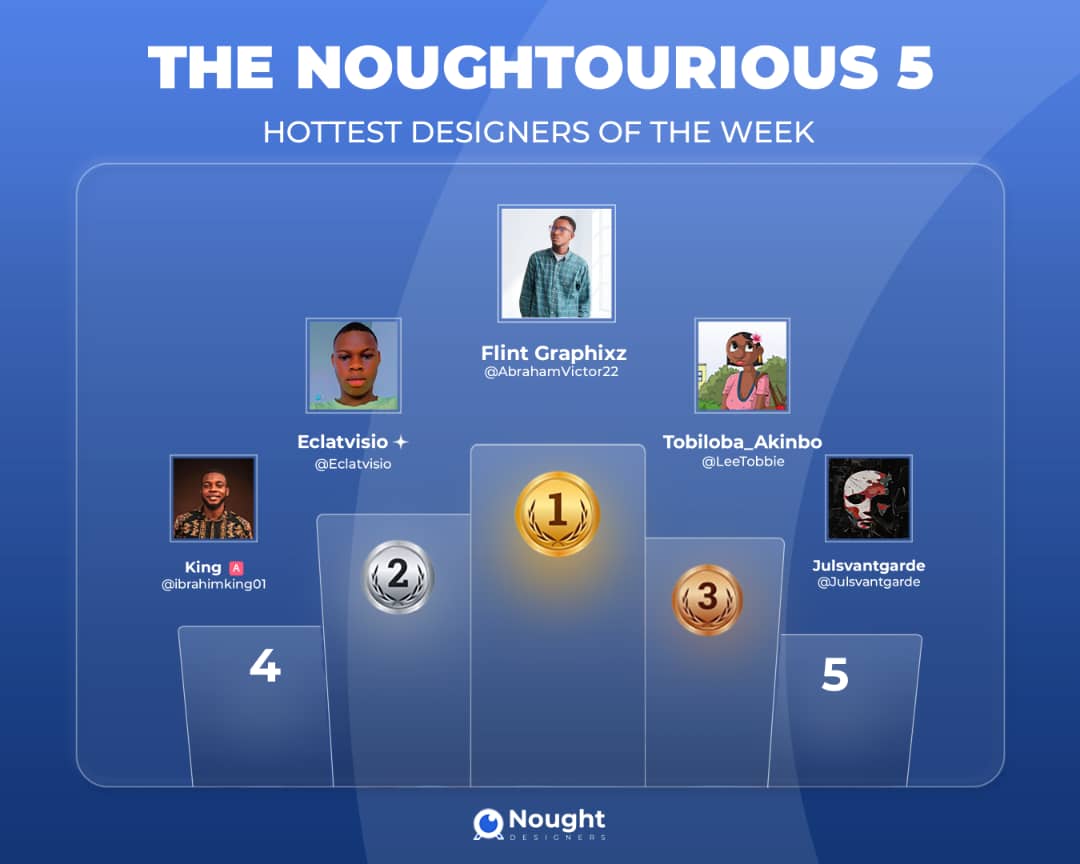 noughtdesigners's tweet image. HAPPY WEEKEND CREATIVES!
We’re not just building a community, we’re building legends.
Give it up for our top five creatives for this week— The Noughtorious 5🔥
@AbrahamVictor22
@EclatVisio
@LeeTobbie
@IbrahimKing01
@julsvantgarde
Next week, it could be YOU.
Keep pushing💪
