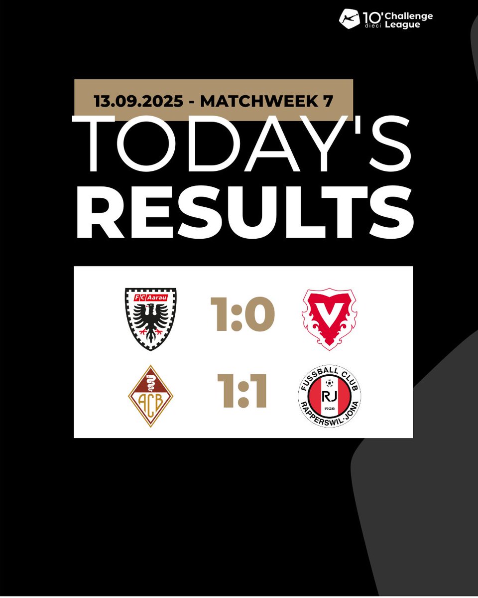 ⚫⚽ How did the game between the leader and the runner-up end?

#dcl #diecichallengeleague #sfl #swissfootballleague #foot #football #fussball