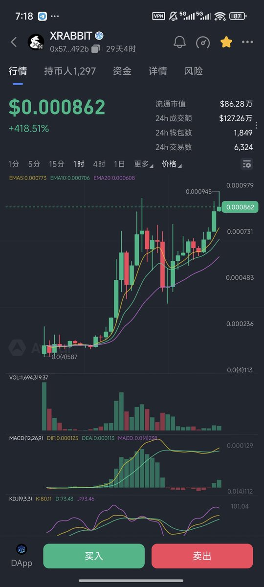 有些时候涨起来了自有大儒辨经

有些人只喜欢玩1M以上的

有些人则喜欢10M以上的

大家追求的道路不同，我喜欢玩儿最艰难时期的发掘和布道而非阴谋盘。

早上好 $XRABBIT 兔子军团