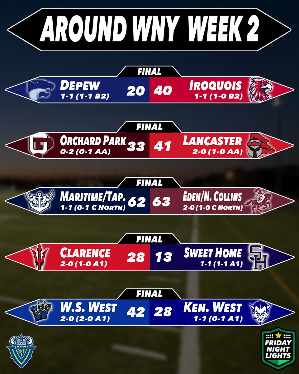 A whole lot of offense across Section VI in week 2 ! 🏈