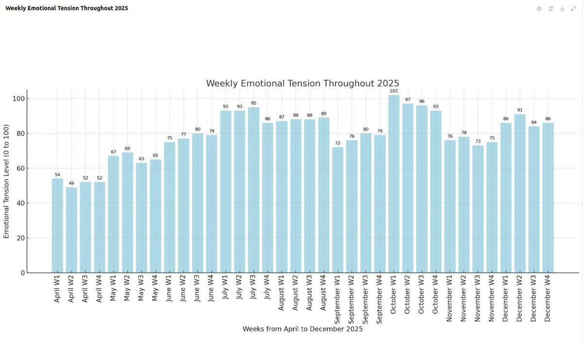 clif_high's tweet image. Just FYI. 
This was produced in Feb/March off data from last year and early 2025. 

Note October. Now i think i get it. We learn that 3IATLAS is under intelligent control. That would do it....just saying.