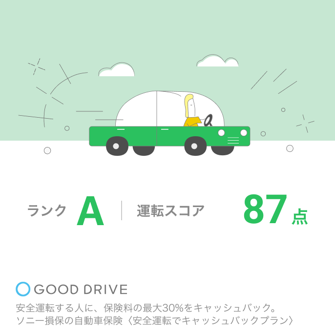yukineko_28n28n's tweet photo. 試しにやってみたけど、初っ端からいい成績(✌︎ ॑꒳ ॑✌︎)
#ソニー損保 #安全運転でキャッシュバックプラン #グッドドライブ #GOODDRIVE https://t.co/FwMlC4WeOe