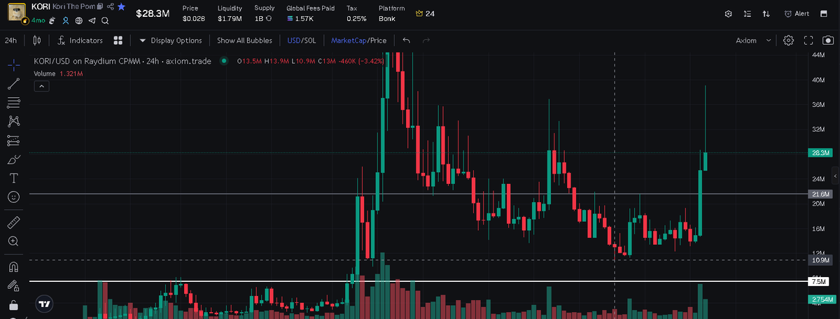 Free scalp on gray if it gets there.
$kori