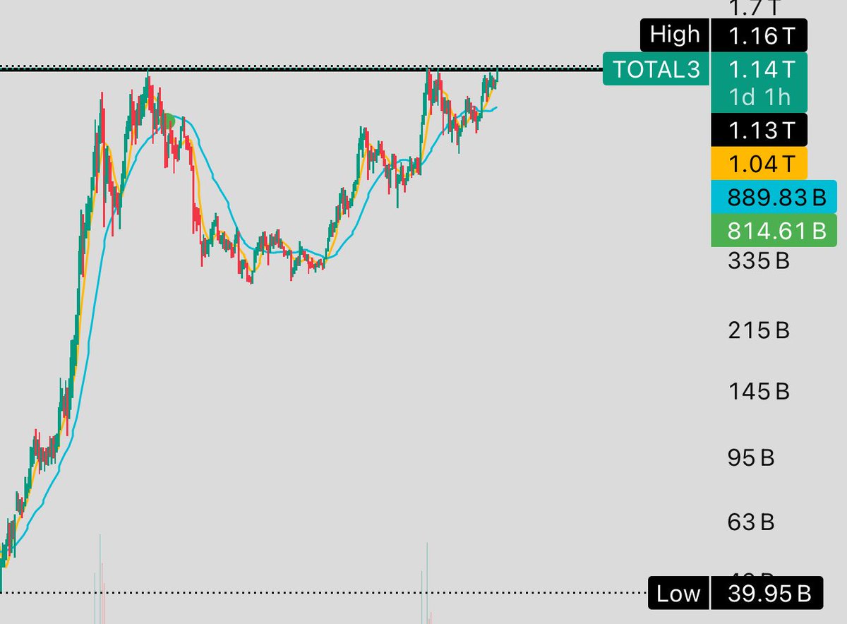 do you see the vision for $ALT