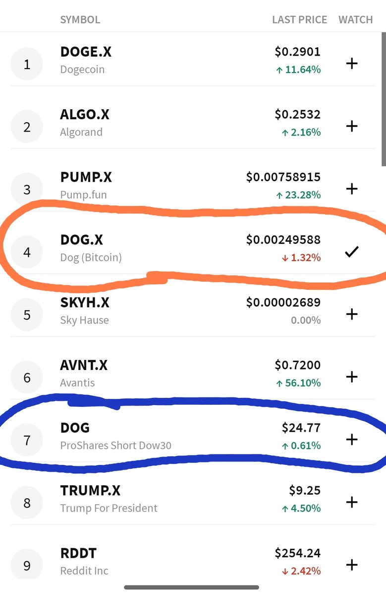 Raphael Turcios (@100kturcios) on Twitter photo $DOG army, when promoting $DOG on <a href="/Stocktwits/">Stocktwits</a> please make sure to use the .X at the end of $DOG otherwise you will pump the other one that you see here.
The $DOG.X means crypto.
We are crypto so keep this in mind.
Plesee share to create awareness. $DOG army, when promoting $DOG on <a href="/Stocktwits/">Stocktwits</a> please make sure to use the .X at the end of $DOG otherwise you will pump the other one that you see here.
The $DOG.X means crypto.
We are crypto so keep this in mind.
Plesee share to create awareness.
