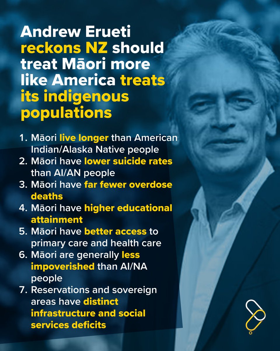 When academics point to the sovereignty Indigenous Americans have on reservations they neglect the reality that this limited sovereignty has done little to improve the lives and outcomes of the people. By almost every measure Māori are better off.