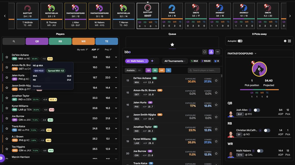 The Pound (@fantasydogpound) on Twitter photo **UPDATE** Version 1.3 is LIVE on <a href="/BestBallOverlay/">BestBallOverlay</a> dot com
New Features: Added Implied team totals - Drop down window when hovering over game spreads.
The EASIEST way to track player combinations LIVE as you draft.
Updates - extracting teams/player data accurately & adding **UPDATE** Version 1.3 is LIVE on <a href="/BestBallOverlay/">BestBallOverlay</a> dot com
New Features: Added Implied team totals - Drop down window when hovering over game spreads.
The EASIEST way to track player combinations LIVE as you draft.
Updates - extracting teams/player data accurately & adding