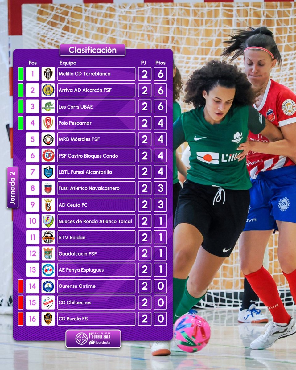 Futsal RFEF tweet media