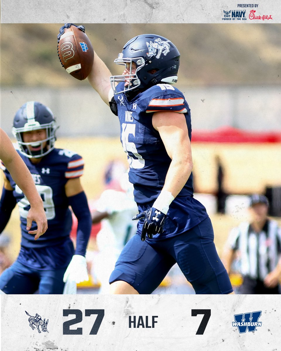 HALFTIME

#24 Mines 27, Washburn 7

First half of action in the books as we lead it by 20 at the break
⚒️ Capra 9-14, 118 YDS, 7 ATT, 106 YD, 2 TD
⚒️ Walker 16 ATT, 90 YD, TD
⚒️ Stone 2 REC, 52 YDS
⚒️ Smotherman 2 REC, 37 YDS

#HelluvaEngineer