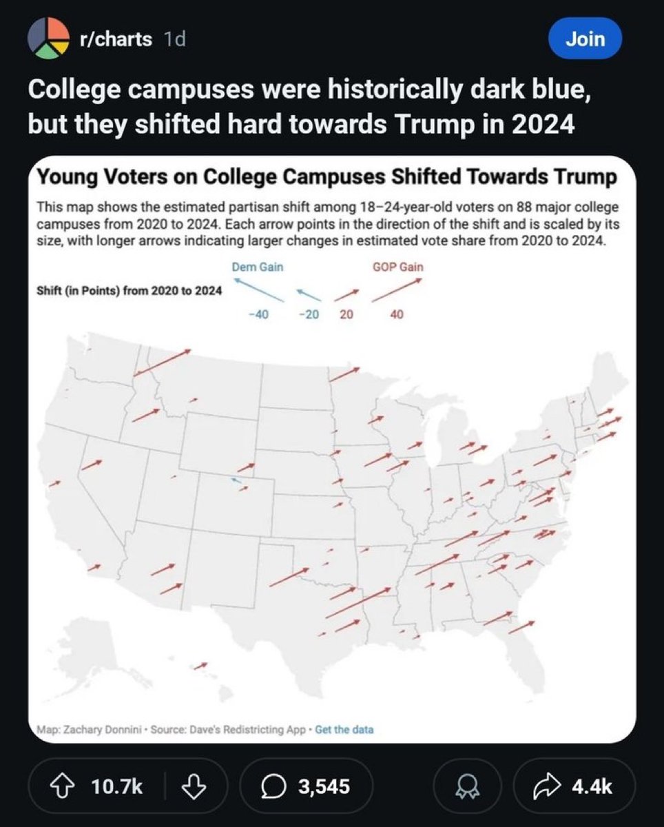GuntherEagleman's tweet image. The impact of Charlie Kirk!