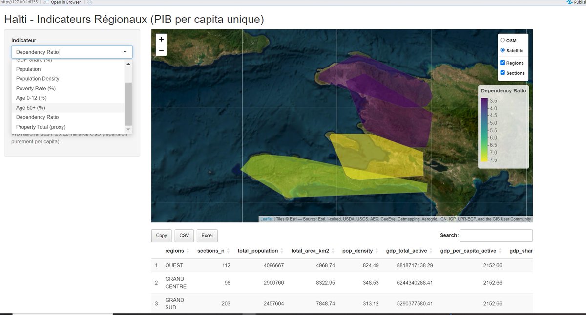 Haiti’s regions don’t share the burden equally: places with more children and elderly people get fewer resources, while better‑off regions keep getting the support. #Haiti #Rstats #Shiny