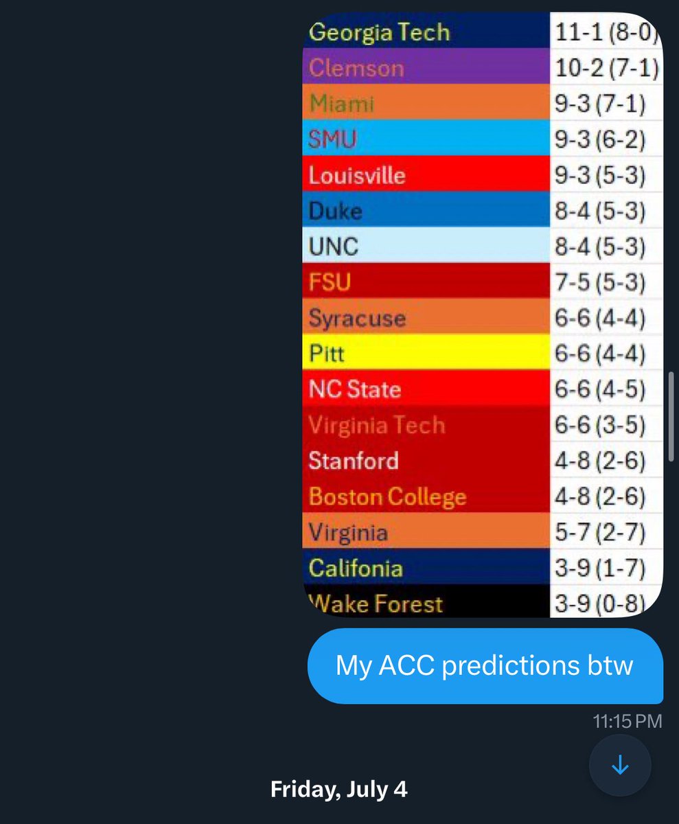 You’ll never believe the two games I thought Clemson was going to lose this year