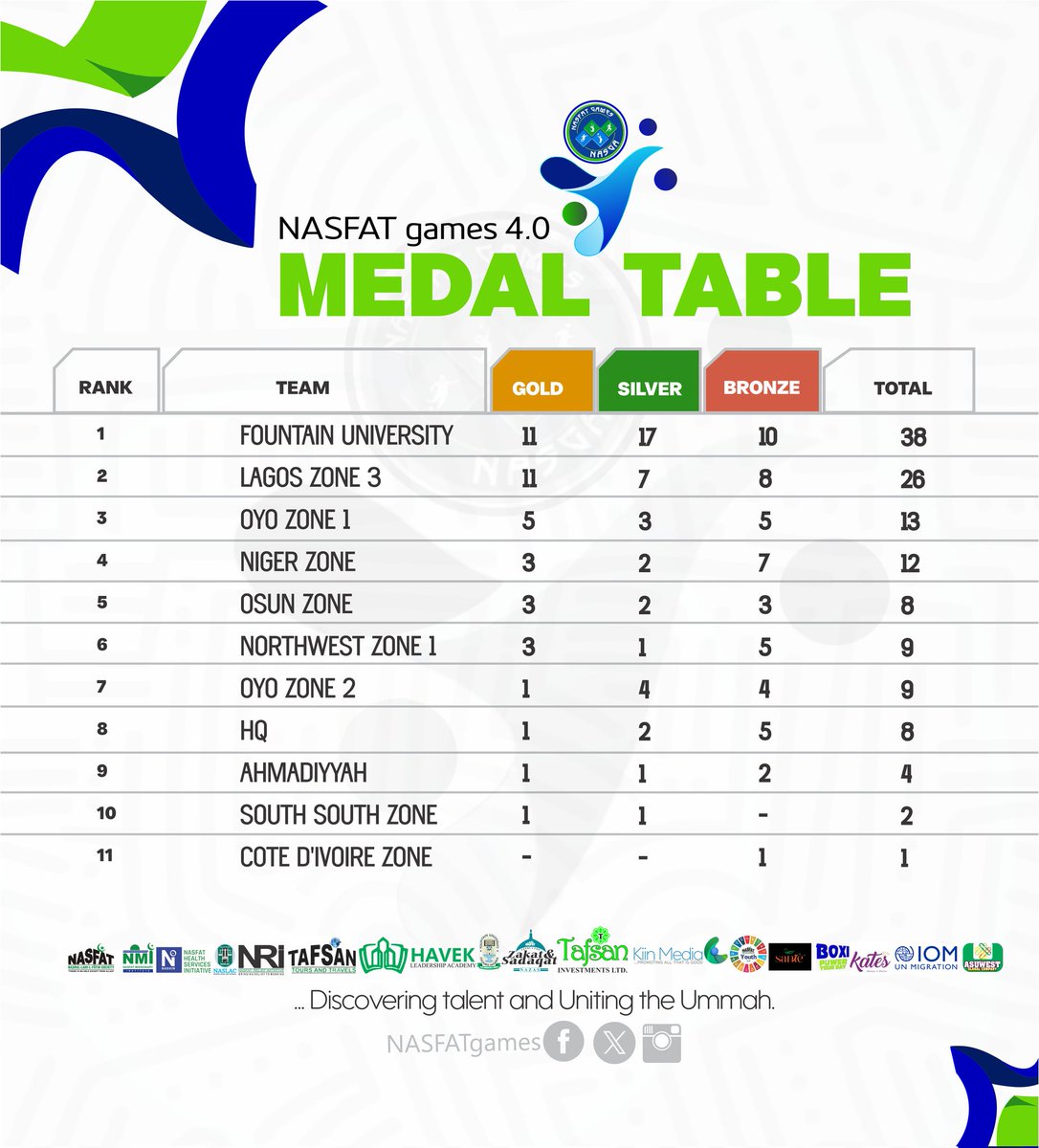 NASFAT Games tweet media