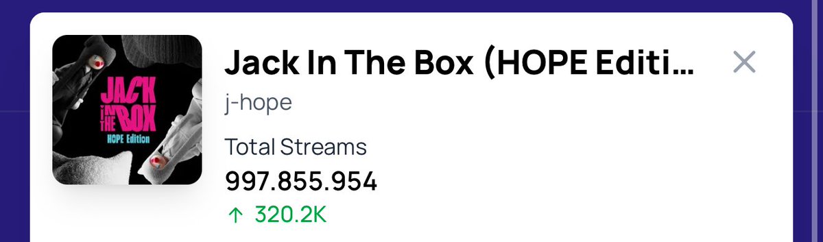 📊 Tomorrow Jack in the box (HE) will be 2m away from 1B. it will be J-hope’s first album with 1 billion streams. Make sure you add the tracks as fillers for your pls if you can’t stream too to bottom. 

🔗 open.spotify.com/album/3XuUxVKw…