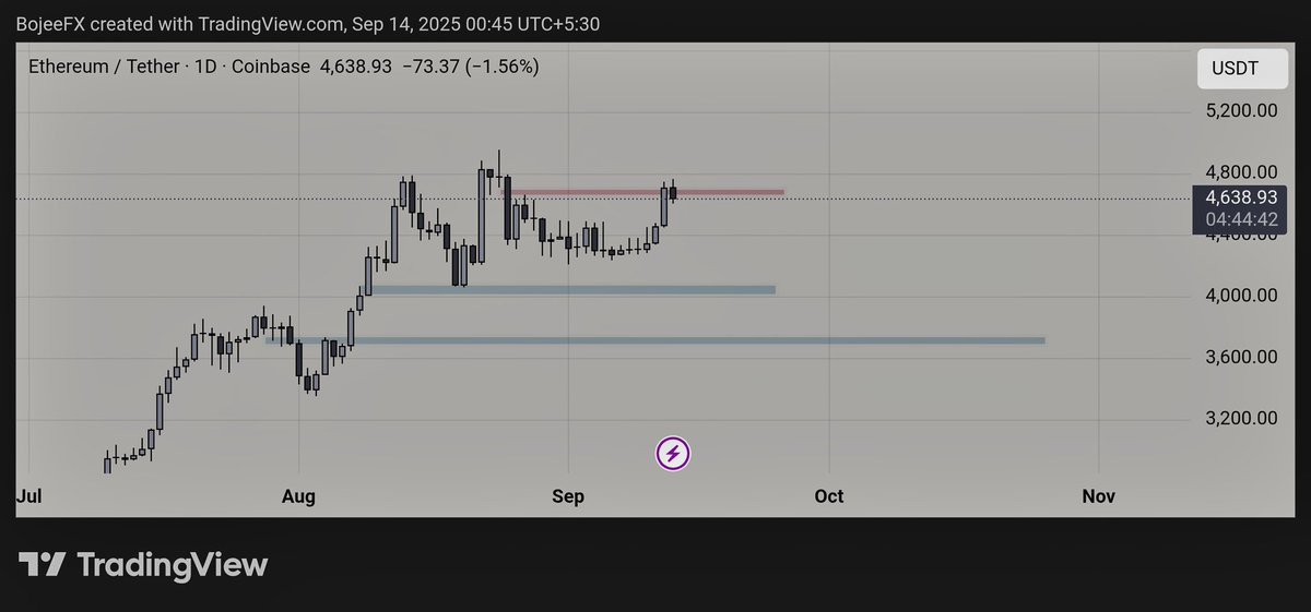 Lenoxxxtrader tweet media