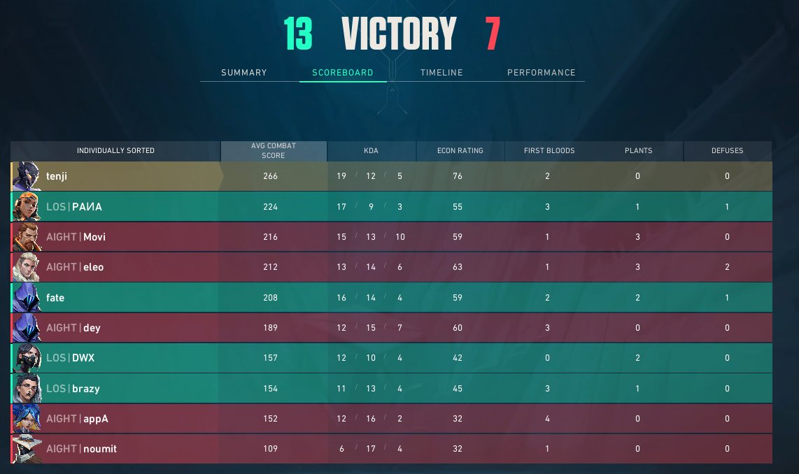 rin tenji+ tweet media