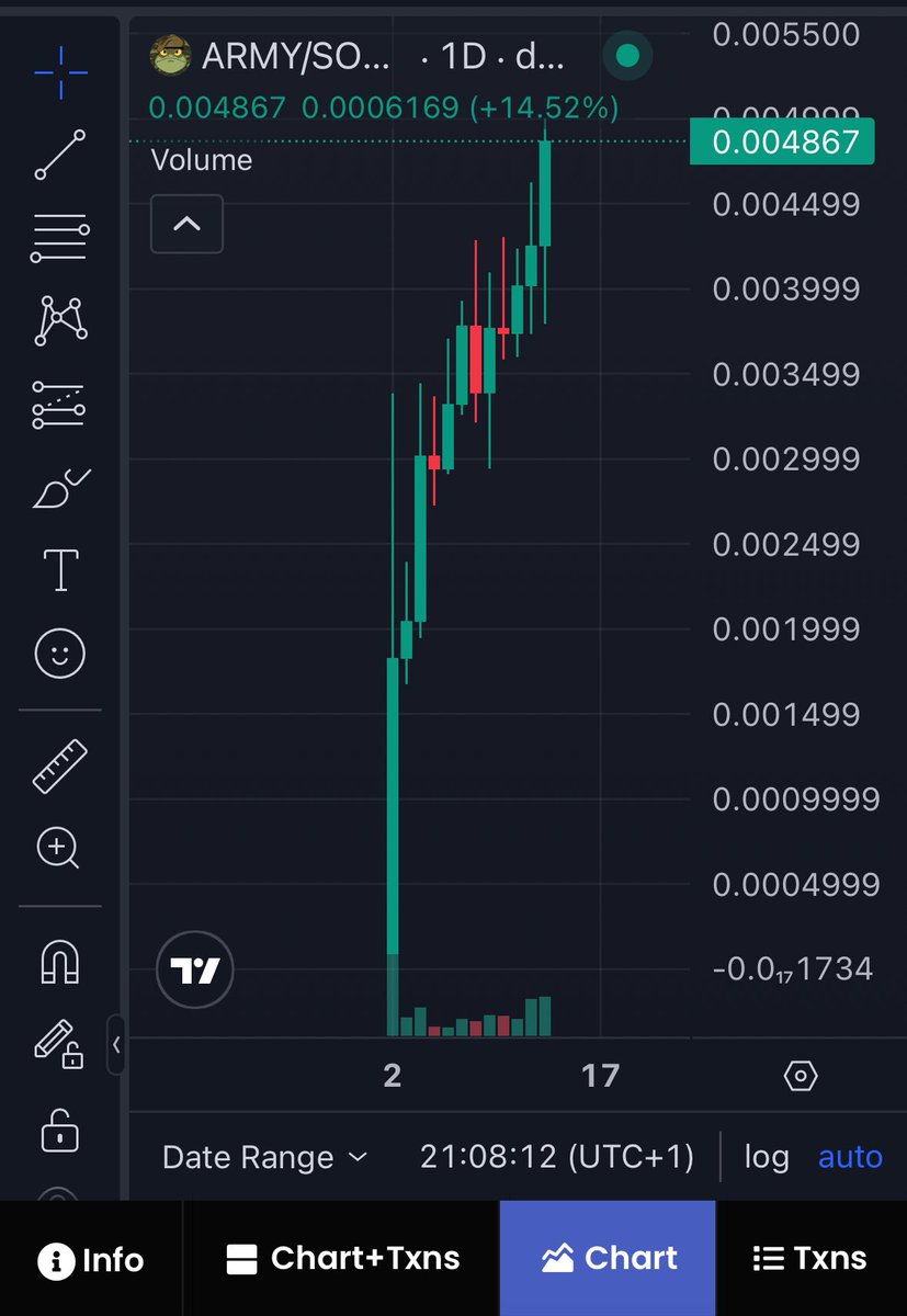 $ARMY JUST SMASHED 5m AND A NEW ATH!!

I KEEP TELLING YOU ITS NOT TO LATE TO JOIN US

STOP FADING THIS UNSTOPPABLE ORGANIC COMMUNITY

VC OPEN IN TG

JOIN US

dexscreener.com/solana/5qkkwdz…

🐸🪖