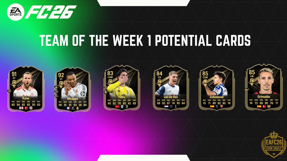 EAFCCoinVault's tweet photo. 🚨Team Of The Week 1 Potential Cards?🤔
#FC26 #FC26Ratings #fc26beta #Trending #fifa https://t.co/gyE1iyp519