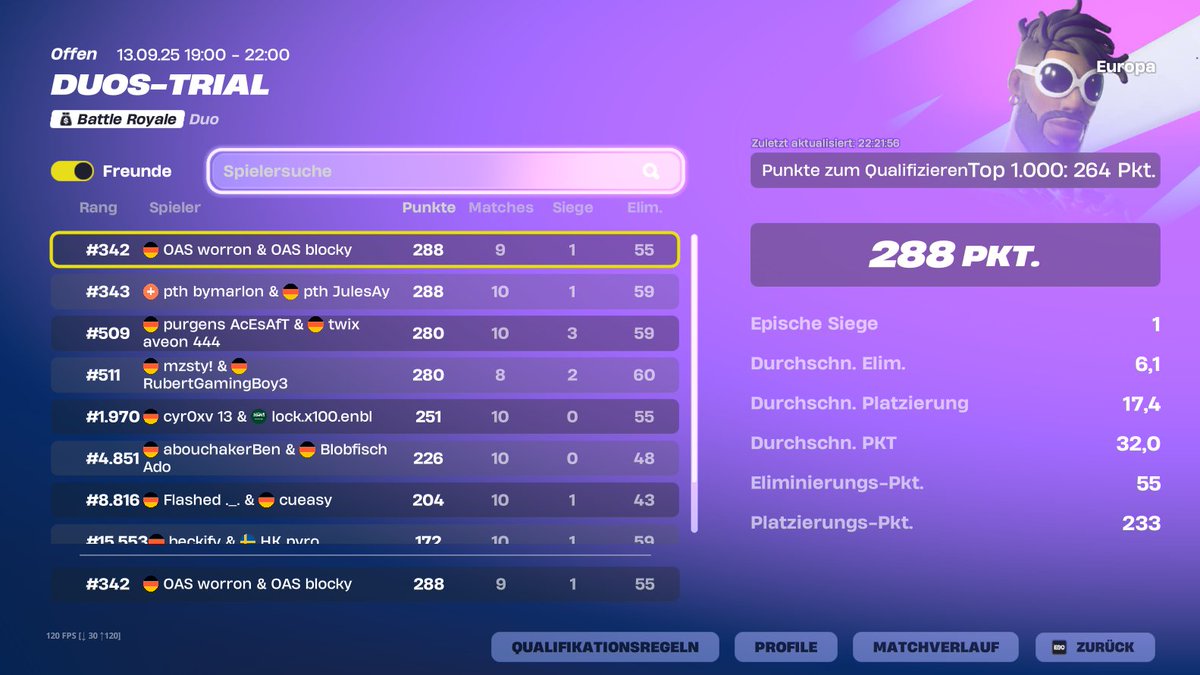 qualed div 2 not playing whole season still outplacing
<a href="/worronEU/">OAS worron</a> <a href="/OasisEsportsEU/">Oasis</a>