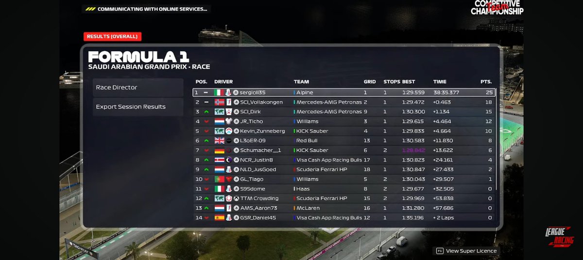 <a href="/CTChampionship_/">Competitive Team Championship</a> Jeddah 🇸🇦

Q. P1
R. P1

Basically in front for the whole race, taking care about the tyres and the battery and managing to take home the victory.

Thanks for engineering <a href="/ET8_RMatteo46/">ET8_RMatteo46</a> <a href="/Lifebout34/">Lifebout</a> <a href="/Ryderdahl1/">Ryderdahl</a> 

<a href="/ET8eSports/">ET8</a>