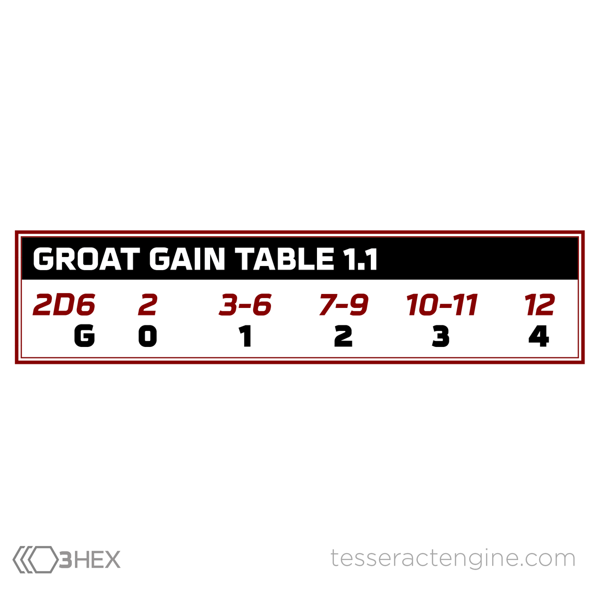 markaquire's tweet image. Buy 3HEX now! Please! :)  bit.ly/4pnMshw #RPG #tabletopRPG #soloRPG #soloTabletopGaming #indieGames #GameDev