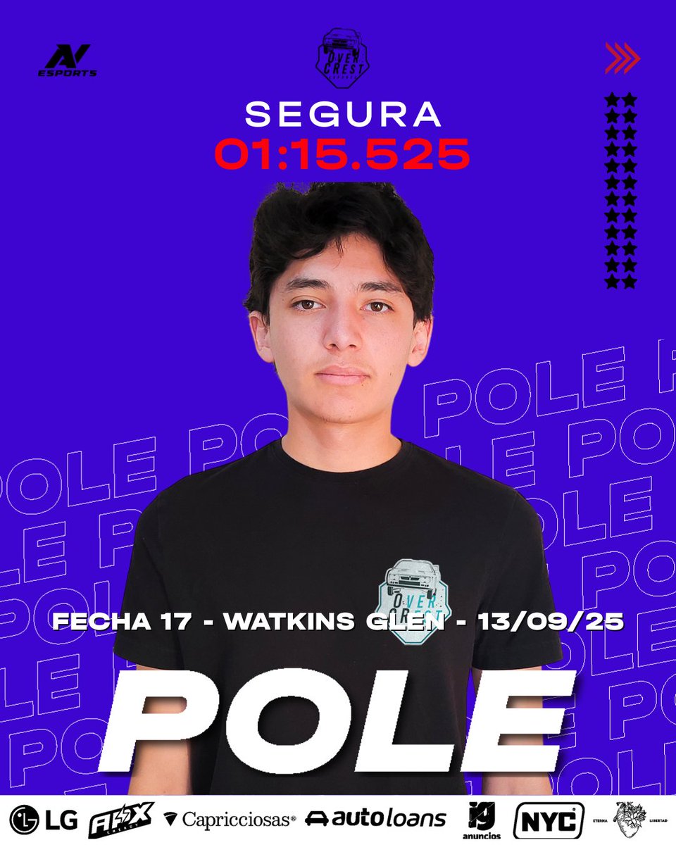 avesports_latam's tweet image. Pole Position para Paulo Segura de @overcrest_esports en Watkins Glen
Con un tiempo de 01:15.525, se queda con la primera posición de la parrilla 🏁

#FormulaAV #SimRacing #SimRacingMX #PolePosition #AVesports #SimRacingLatam #CarrerasVirtuales