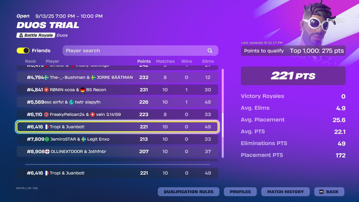 Im a sellout looking for good players in div 4, igl looking for fragger around 2.6k pr