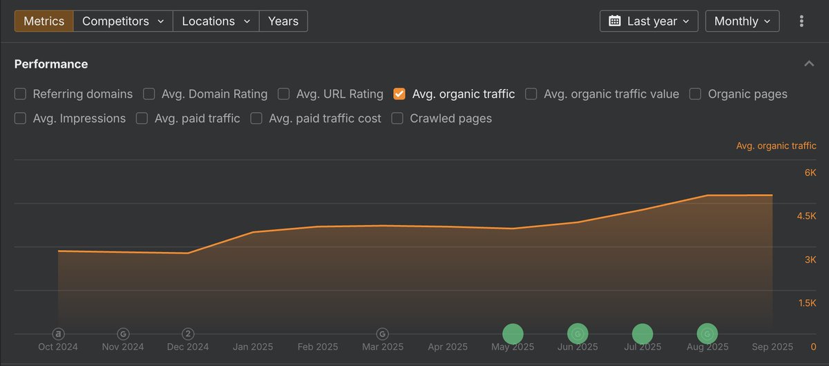 Julian Goldie SEO tweet media