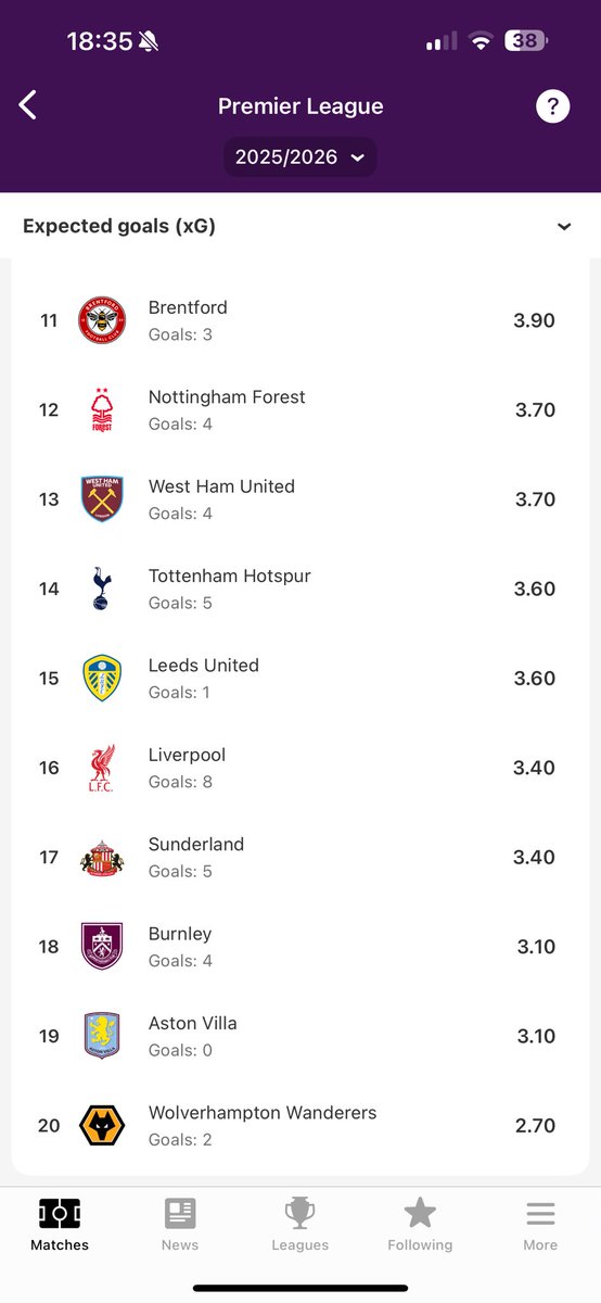 Leeds, That! 🏆 tweet media