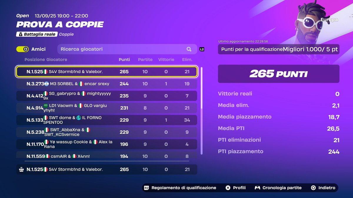 Qual div 3, easiest Cup ever sold last game👍( no qual for 8 points) 

<a href="/S4VTalents/">Striking 4 Victory Talents</a>