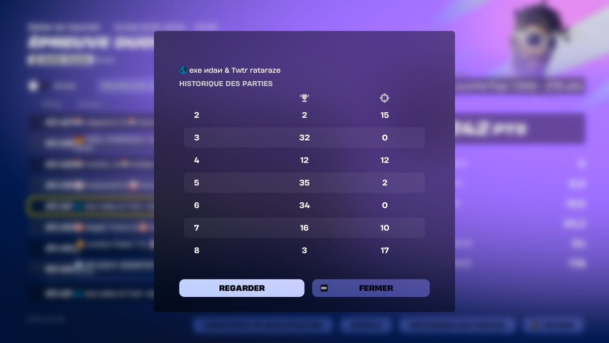 div 4.. 13 minute pour proc une game on a louper la dernière game du coup