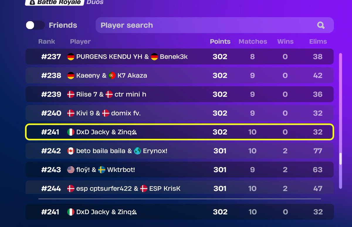 qualled div 2 eu
played so bad