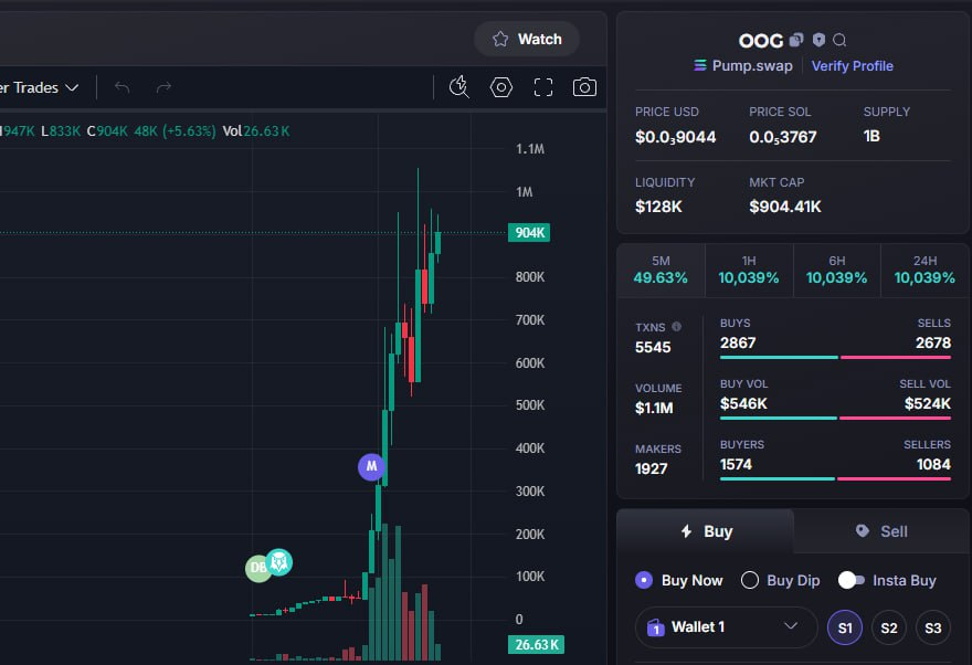 UPDATE   $OOG #OOG 
7K    -    904K
129X
CA:GytvEbP1qvQfLAS32jKDuVrygKP3fq7hTCYpcD2Tpump
 🪙 Join Group Private: t.me/Gokucallsol