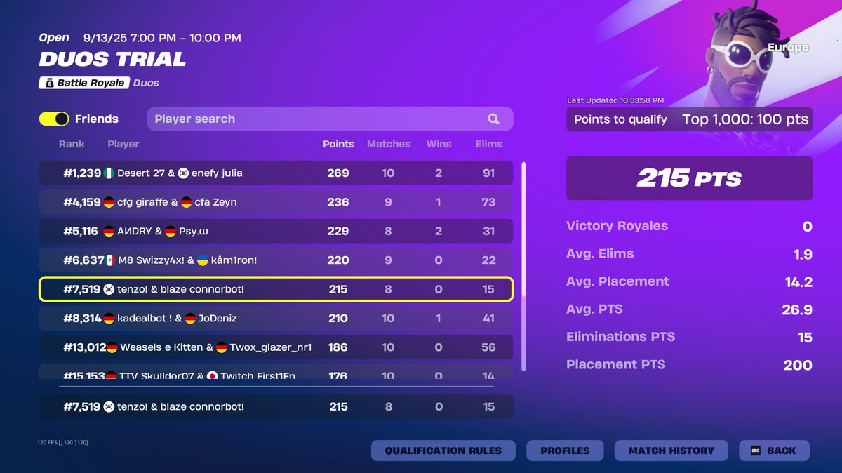 ConnorZFN's tweet image. QUALED DIV 4 w/@TristanJOELLL 
@BlazeEsportsGGs