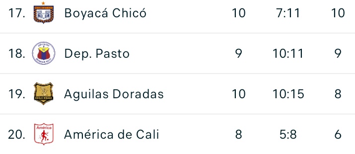 La tablaaaaaaa!!!!!!