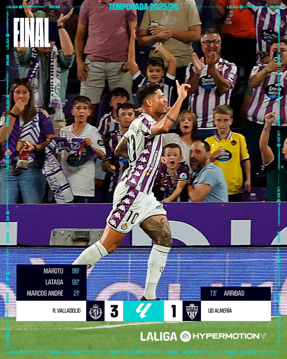 FINAL #RealValladolidAlmería 3-1

⚔️ ¡El <a href="/realvalladolid/">Real Valladolid C.F.</a> logra la victoria en el tramo final!

#VUELVELALIGA | #LALIGAHYPERMOTION