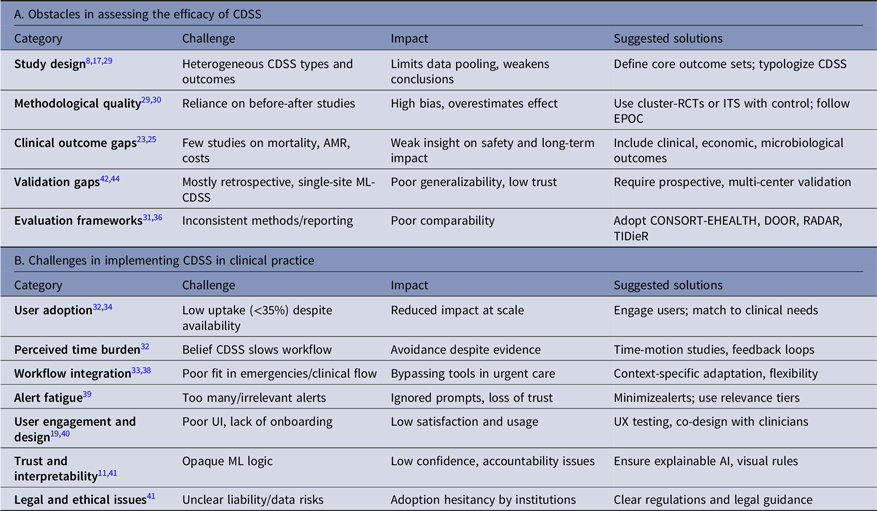 #IDTwitter <a href="/PriyaNori/">Priya Nori MD, FSHEA, FIDSA</a> OPEN ACCESS <a href="/ASHE_Journal/">ASHE Journal</a>  Computerized decision support for antimicrobial prescribing: what every antibiotic steward should know bit.ly/4gpmbLN