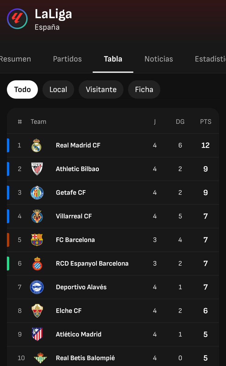 Buenas noches de septiembre.