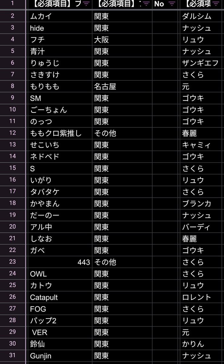 事前エントリー締め切り
当日エントリー希望の方は午前中に来てね

ストリートファイターZERO3
地球代表決定戦2025
南浦和ビッグワンセカンドにて
本日開催

シングル無制限
予選：スイスドロー4ラウンド
決勝：予選上位者による通常トーナメント

事前エントリー最終版キャラ付