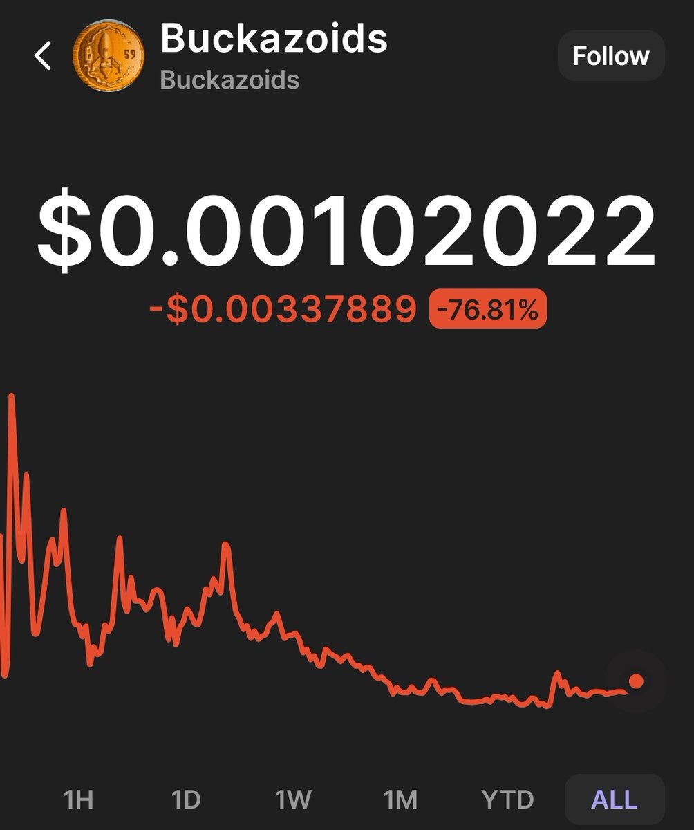 TuxxxISLAND's tweet photo. We're back above 1m. 

This coin won't go away.  

I've been listening.. "bitcoin logo found in a retro video game" is organically brought up in CT spaces. They didn't even know the name "Buckazoids" 

but they will.

Buy BEFORE they know.

You can buy at 1m or buy at 10m. https://t.co/VsiLY0P1ZH