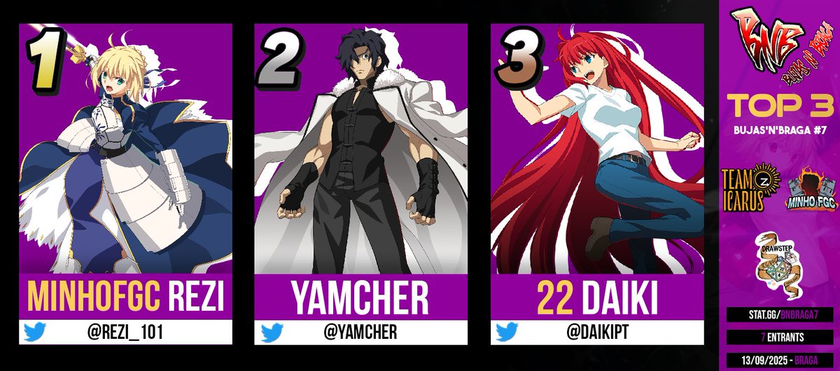 Após dar reset em grand finals, o cavaleiro da Excalibur, <a href="/rezi_101/">Rezi 101</a> leva o Bujas and Braga votado pelo povo! 

🥇 <a href="/rezi_101/">Rezi 101</a>
🥈 <a href="/yamcher_/">Yamcher</a>
🥉 <a href="/DaikiPT/">Daiki</a>