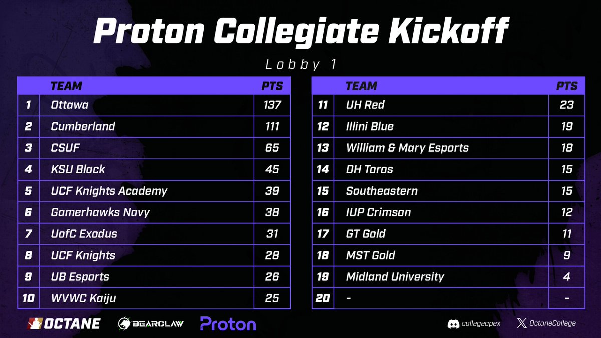 Octane Collegiate tweet media