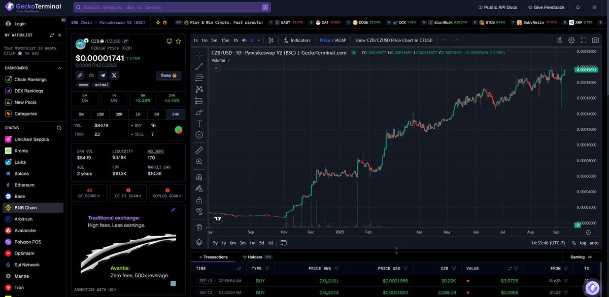 CZBLUE has removed Two Zero's after implementing Liquidity Bot Pool Burning &amp; Listing on TidalDex.com earlier this year. I wonder what the supply &amp; price will be after Retail Pushes The Bots To Burn More? $CZB