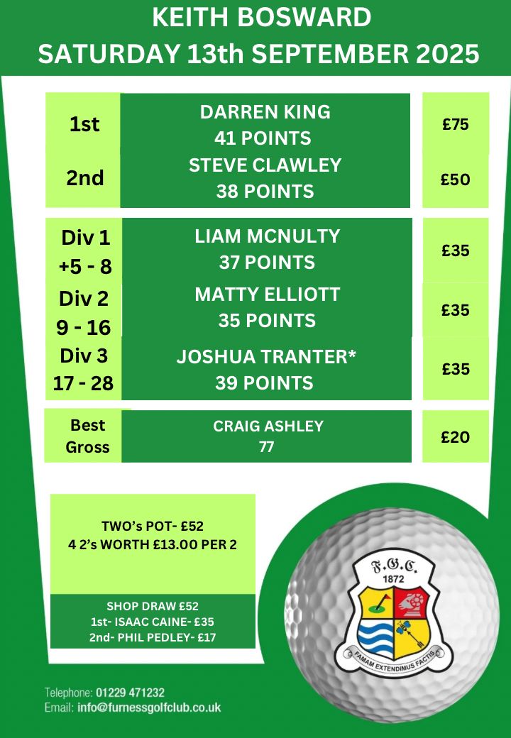 Mr Match at it again! Surely the player of the year is locked in! 👏

Well done everyone in some truly horrid conditions! 🌧️🌪️

#FGC1872